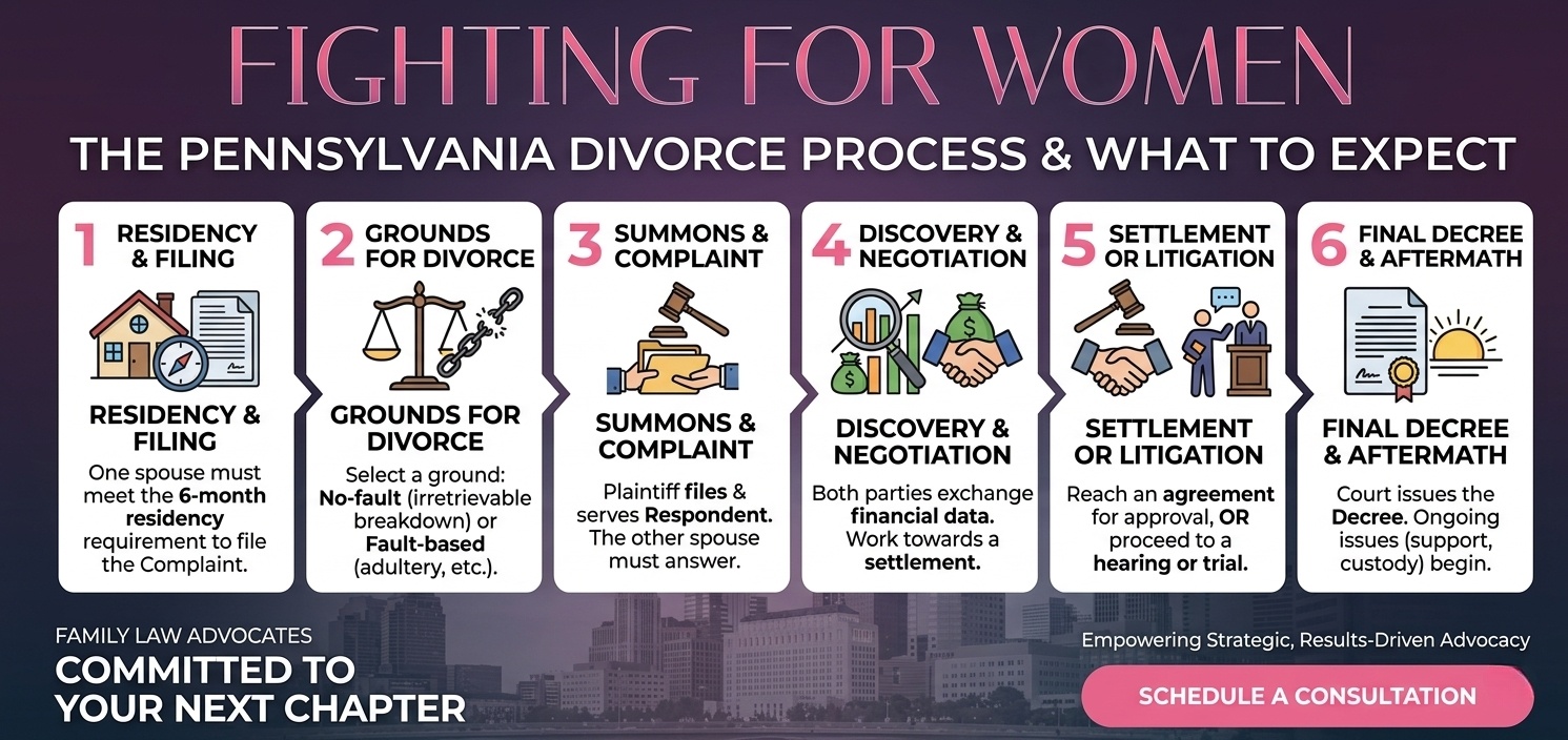 Pennsylvania divorce process